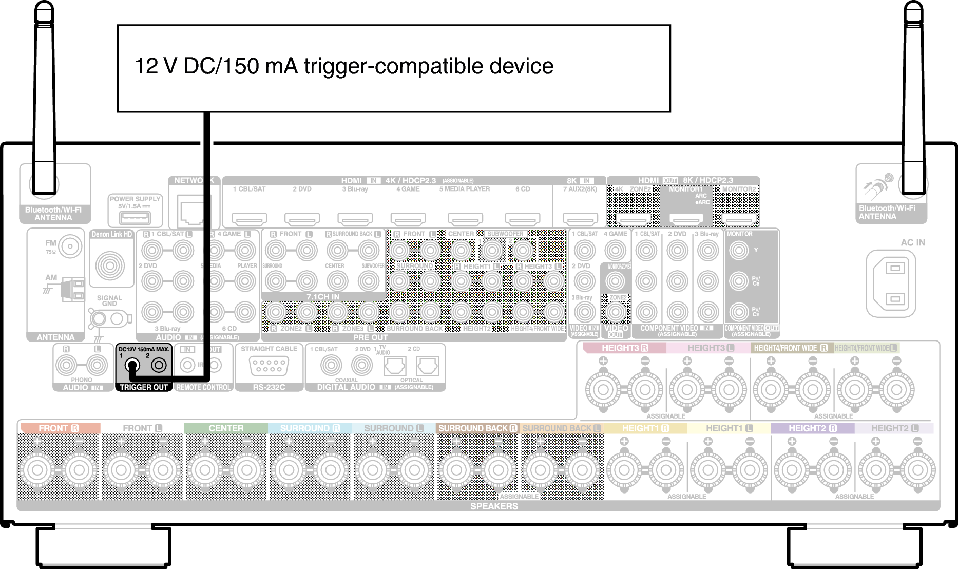 Conne TRIGGER A110E3